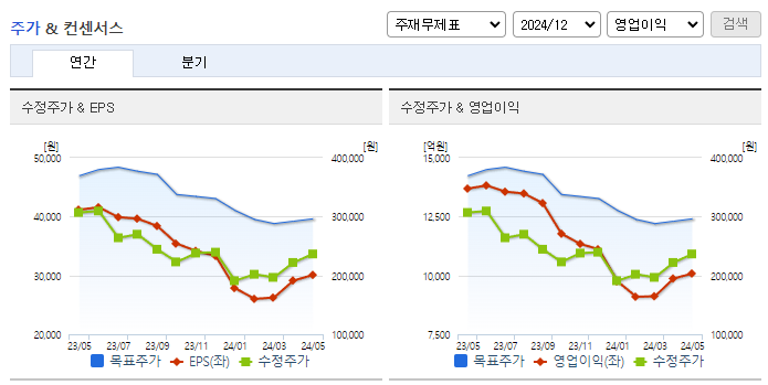 LG이노텍_컨센서스
