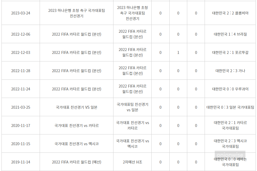 이강인 남자 국가 대표팀 골 득점 기록 3