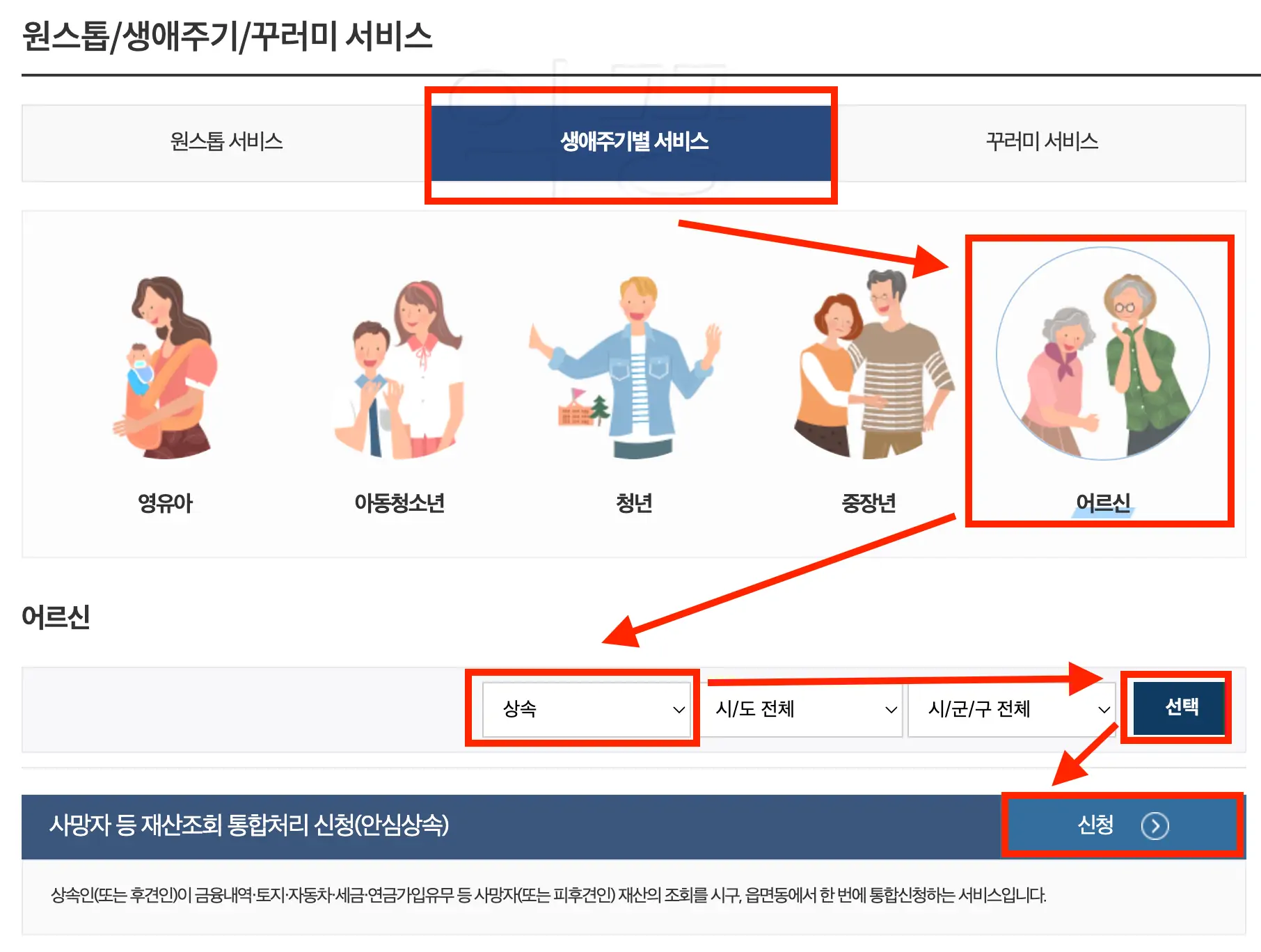 사망자 재산조회 통합처리 서비스 사진