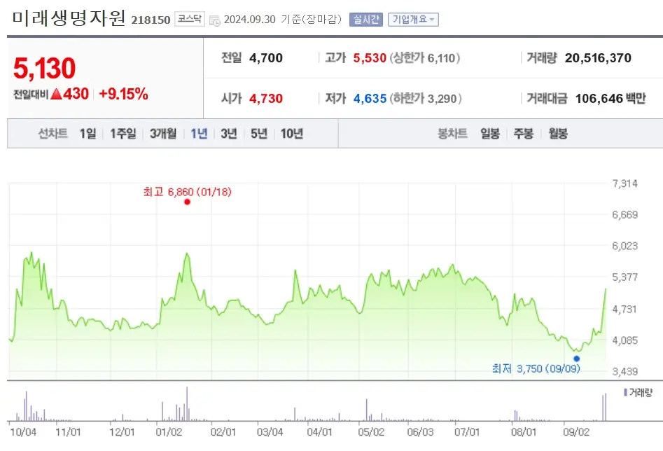 지정학적 리스크 관련주