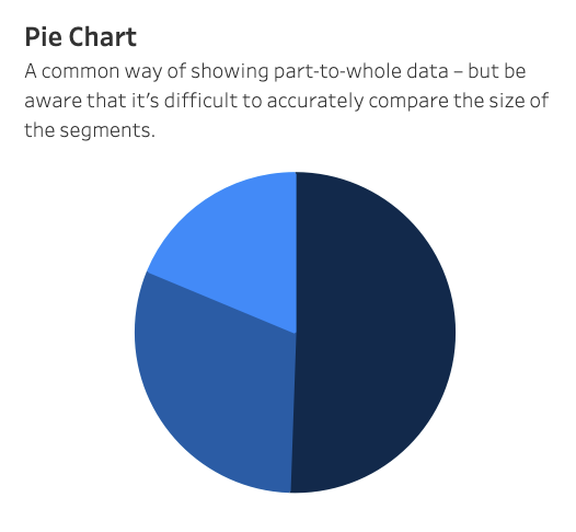 Pie Chart