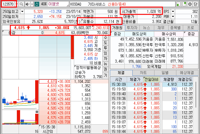 이엠넷 호가창 기본 정보 (24.3.5)