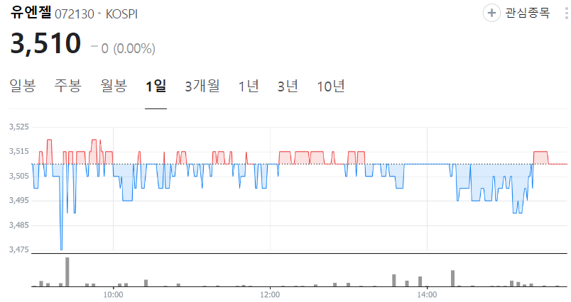 유엔젤-주가