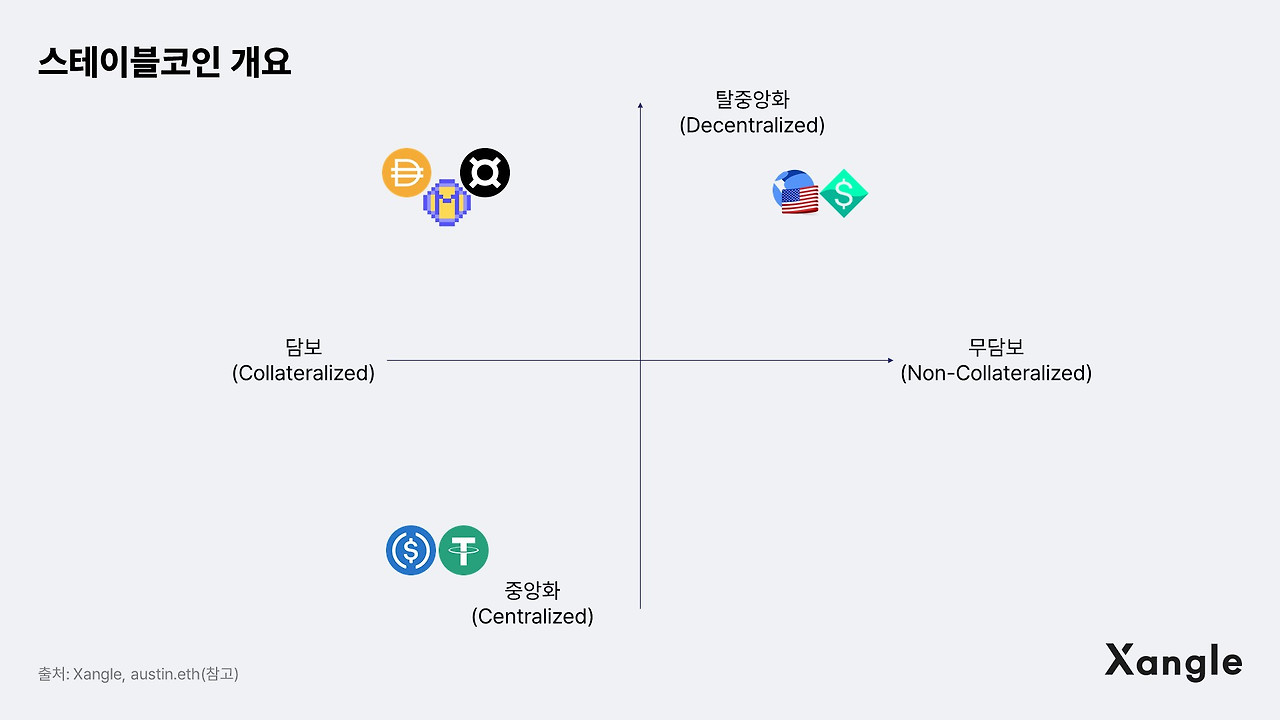 스테이블 코인이란: 디지털 자산의 새로운 기준