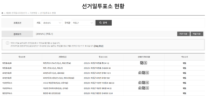 경남 하동군 본투표소 현황 알아보기