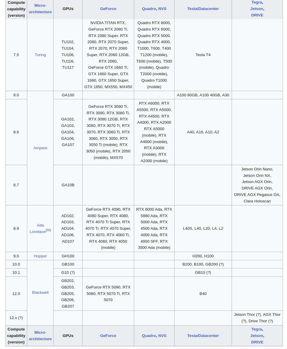 GPU와 Compute capabiliity