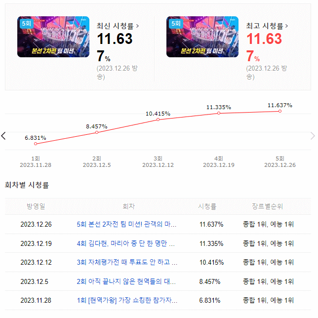 현역가왕참가자