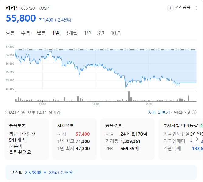 카카오 주가