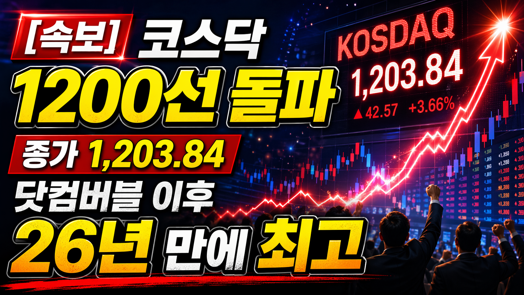 코스닥 1200선 돌파 마감, 닷컴버블 이후 26년 만에 최고 기록