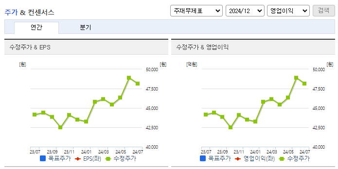 KPX케미칼_컨센서스
