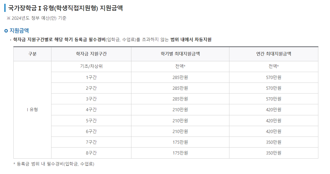 국가장학금 2차 신청 방법 및 신청 기간