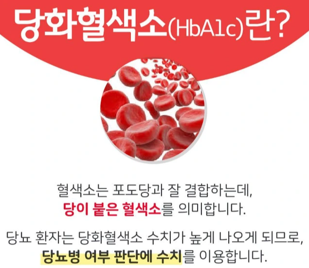 당화혈색소 수치표