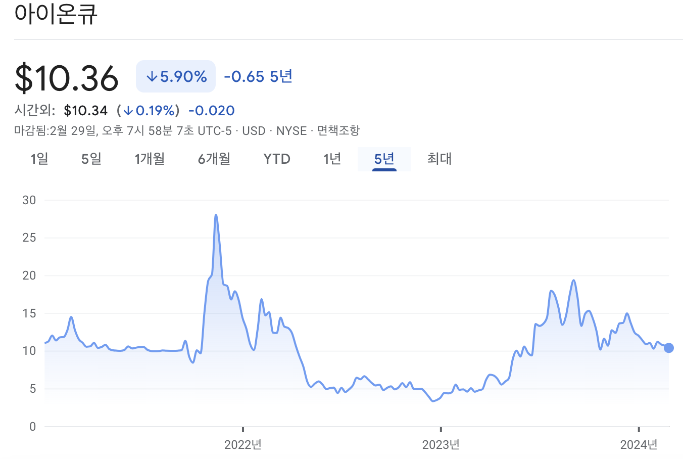 아이온큐 주가