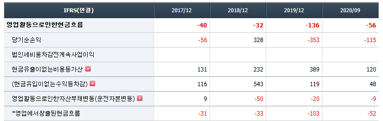 케이피엠테크 주가