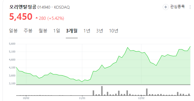 조선기자재-관련주