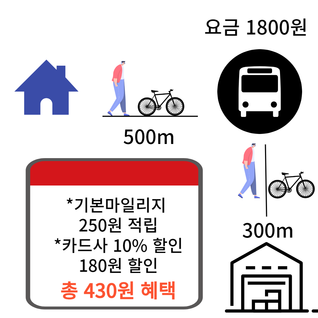 알뜰교통카드-사용-예시