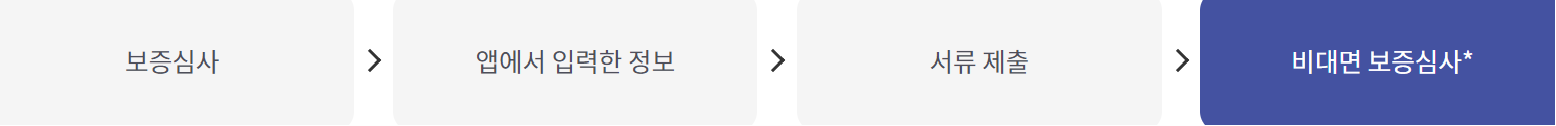 햇살론유스