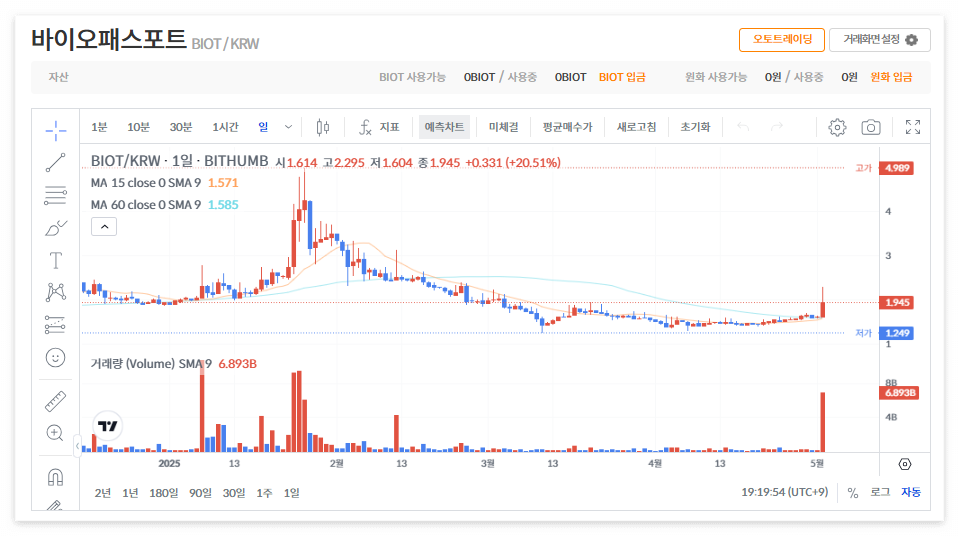 바이오패스포트 코인 시세 전망