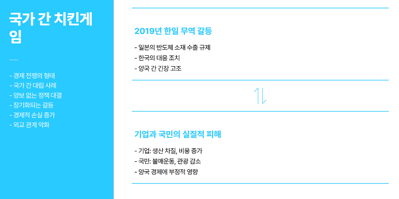 국가간의 치킨게임