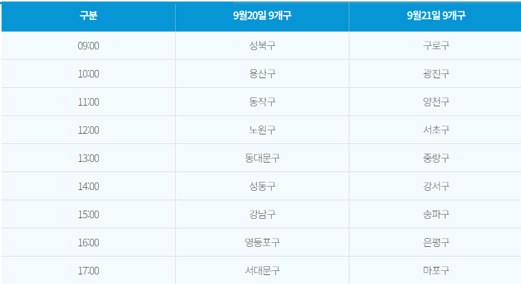 시자치구서울사랑상품권일시