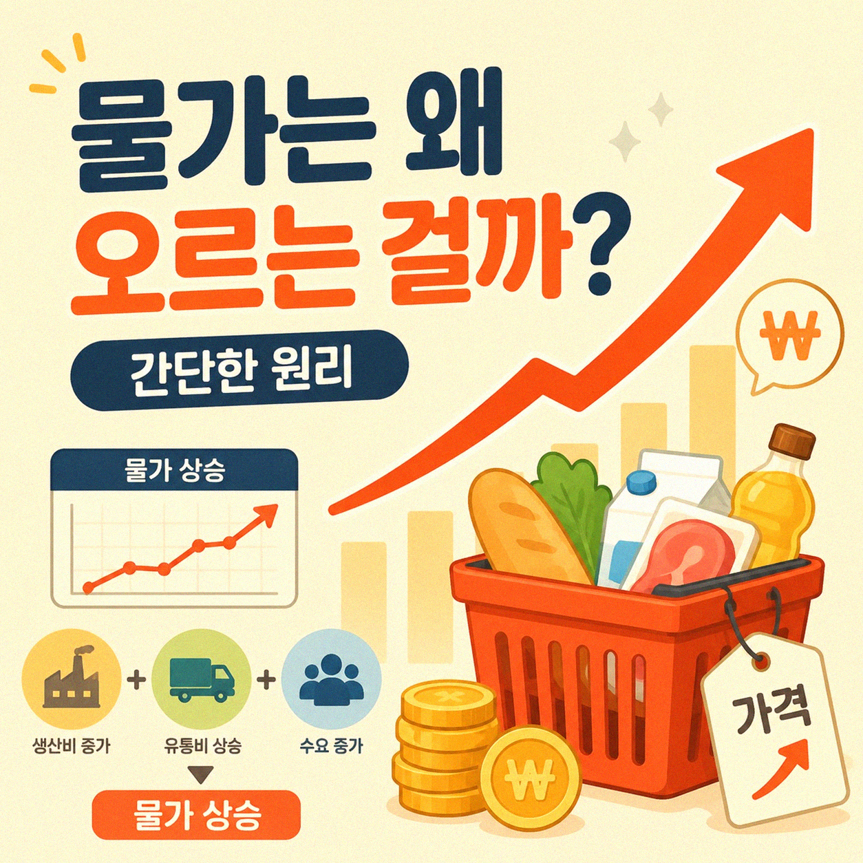 내 월급, 물가 상승률 왜 이리 뒤처질까? 구조로 보니 보이는 것들