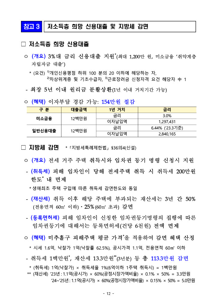 전세사기 피해자 우선매수권 특별법 지원방안