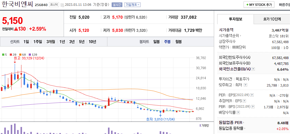 한국비엔씨
