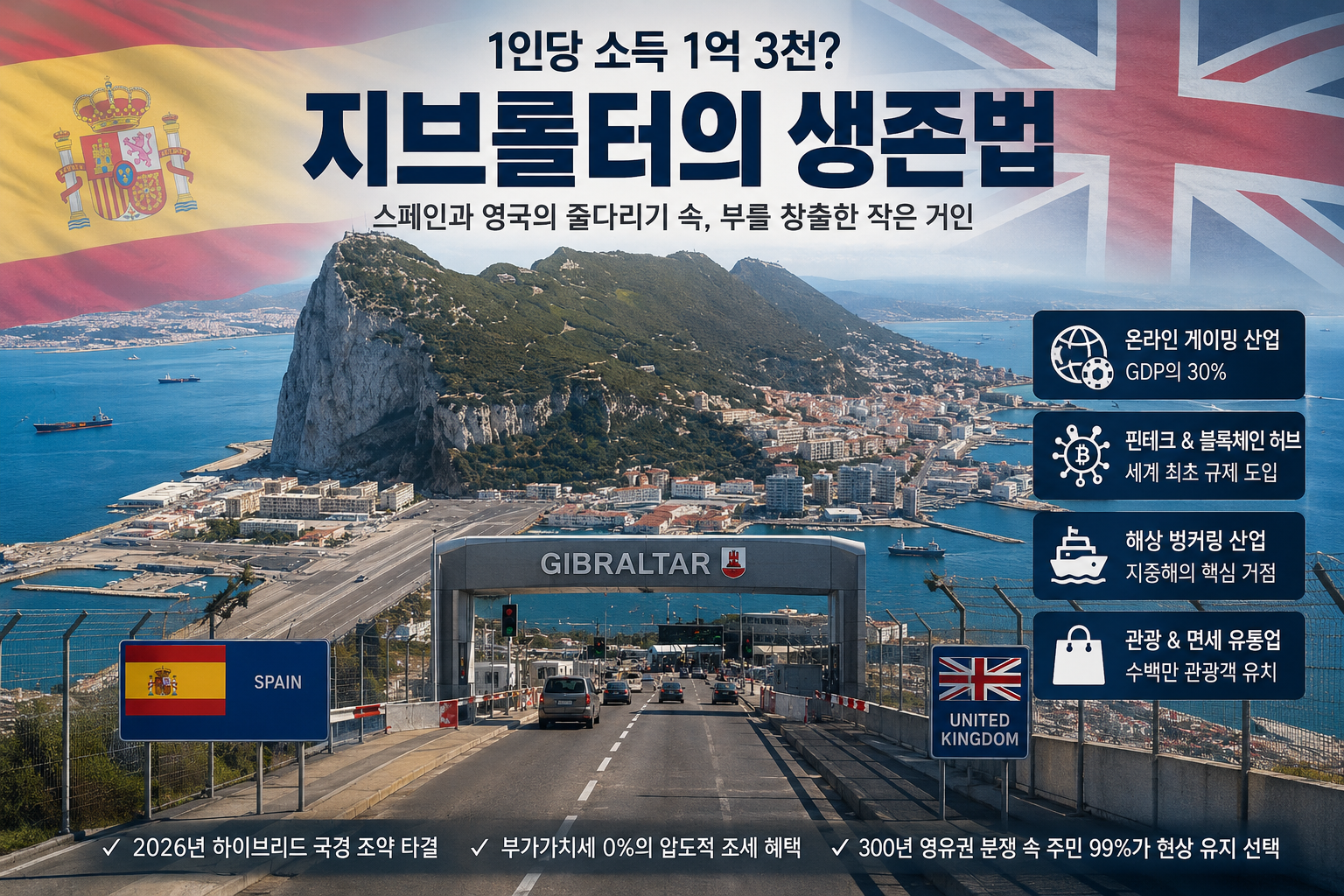 지브롤터