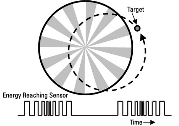 wagon wheel reticle은 회전하지 않으며 광학축으로부터 벗어나 있다