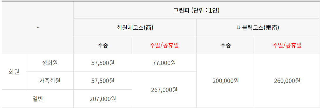 레이크사이드 CC 그린피