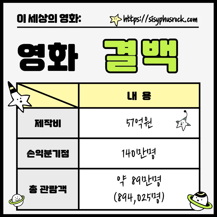 영화 결백