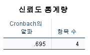 신뢰도 통계량 확인