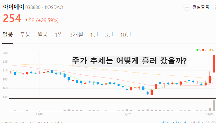 리튬 관련주 대장주 테마주 주식 TOP10