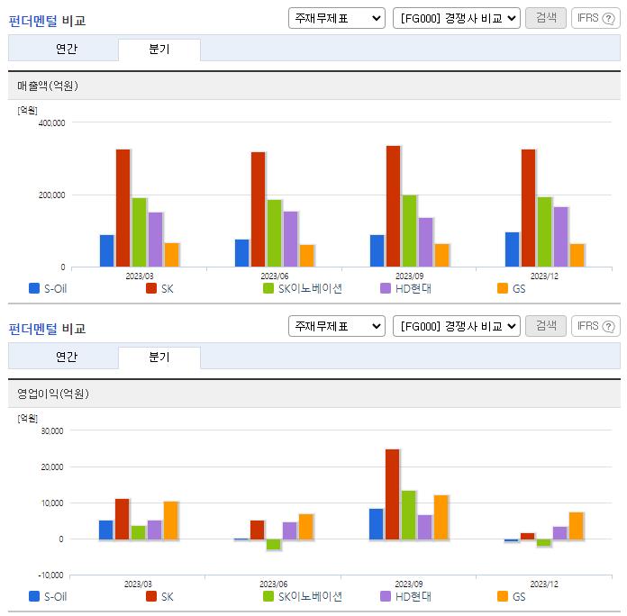 S-Oil_업종분석