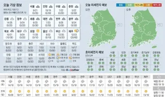 2025년 4월 한달 날씨예보 전망_4