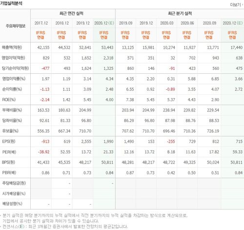 항공우주 대장주