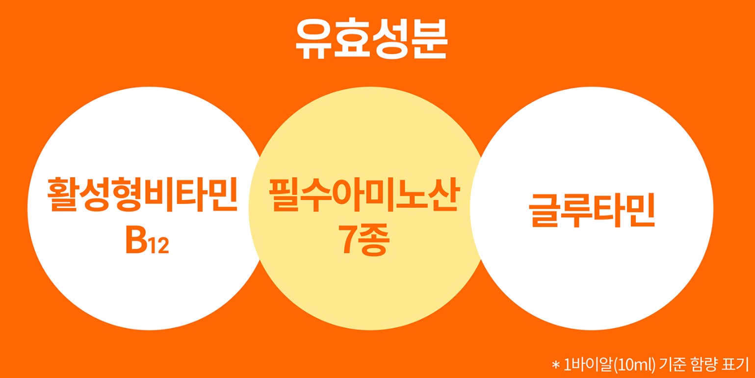 글루콤액 성분