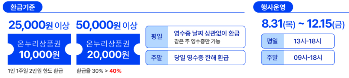 수산물 할인 온누리상품권 제로페이