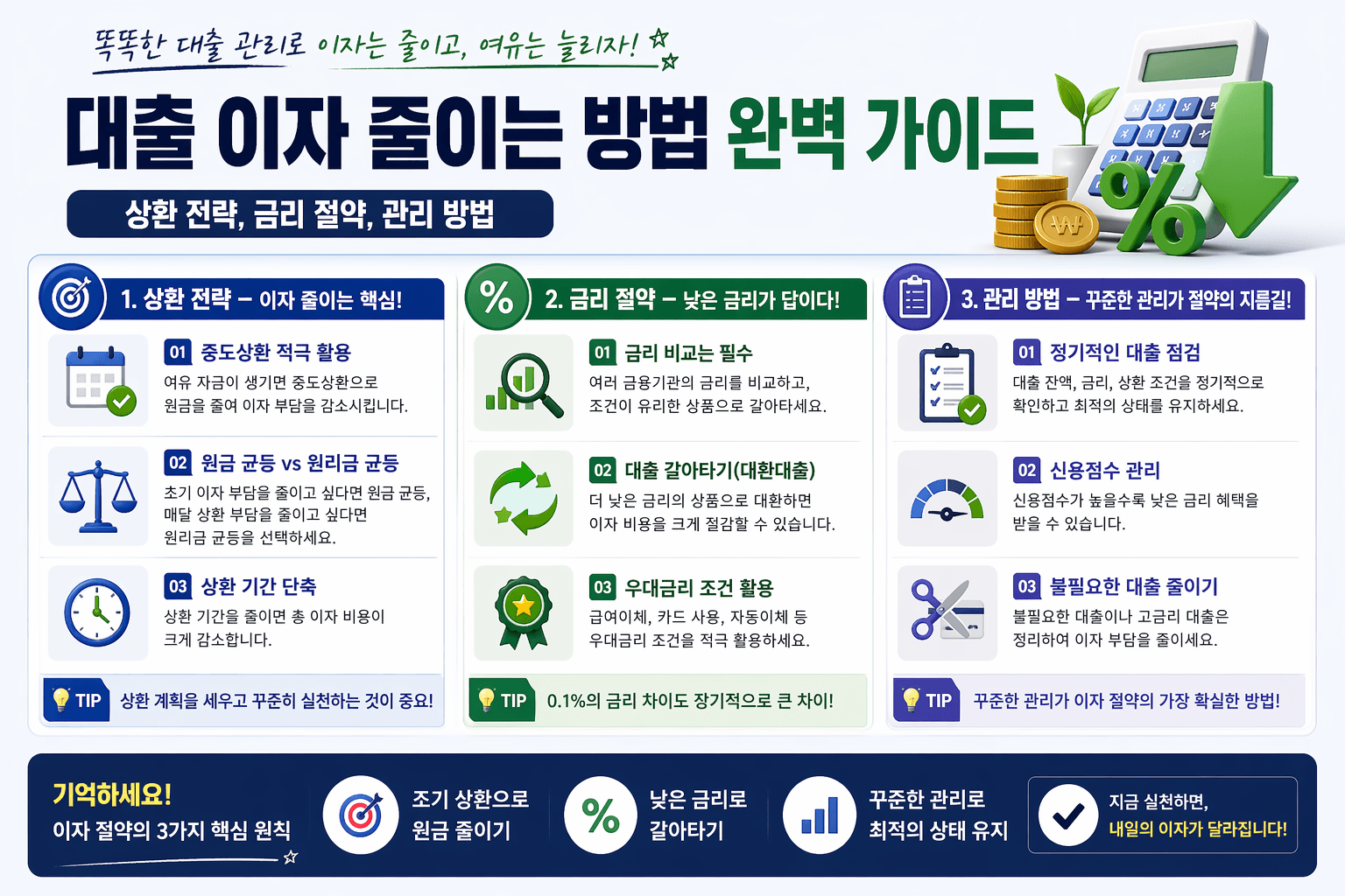 대출 이자 줄이는 방법