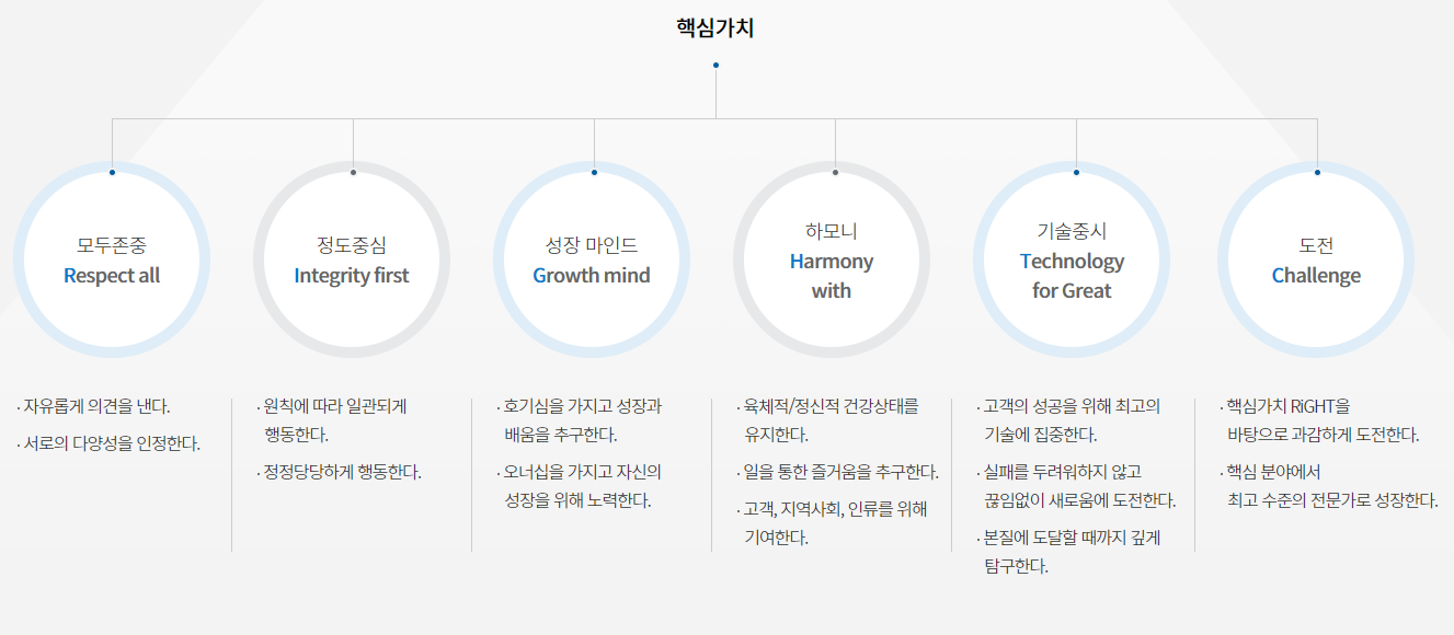 삼성전기-연봉-합격자 스펙-신입초봉-외국어능력