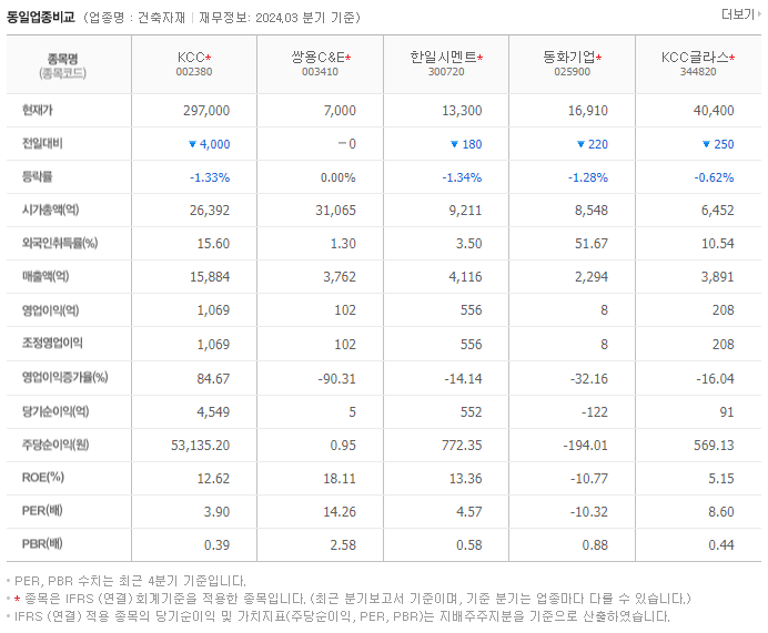 KCC_동종업비교자료
