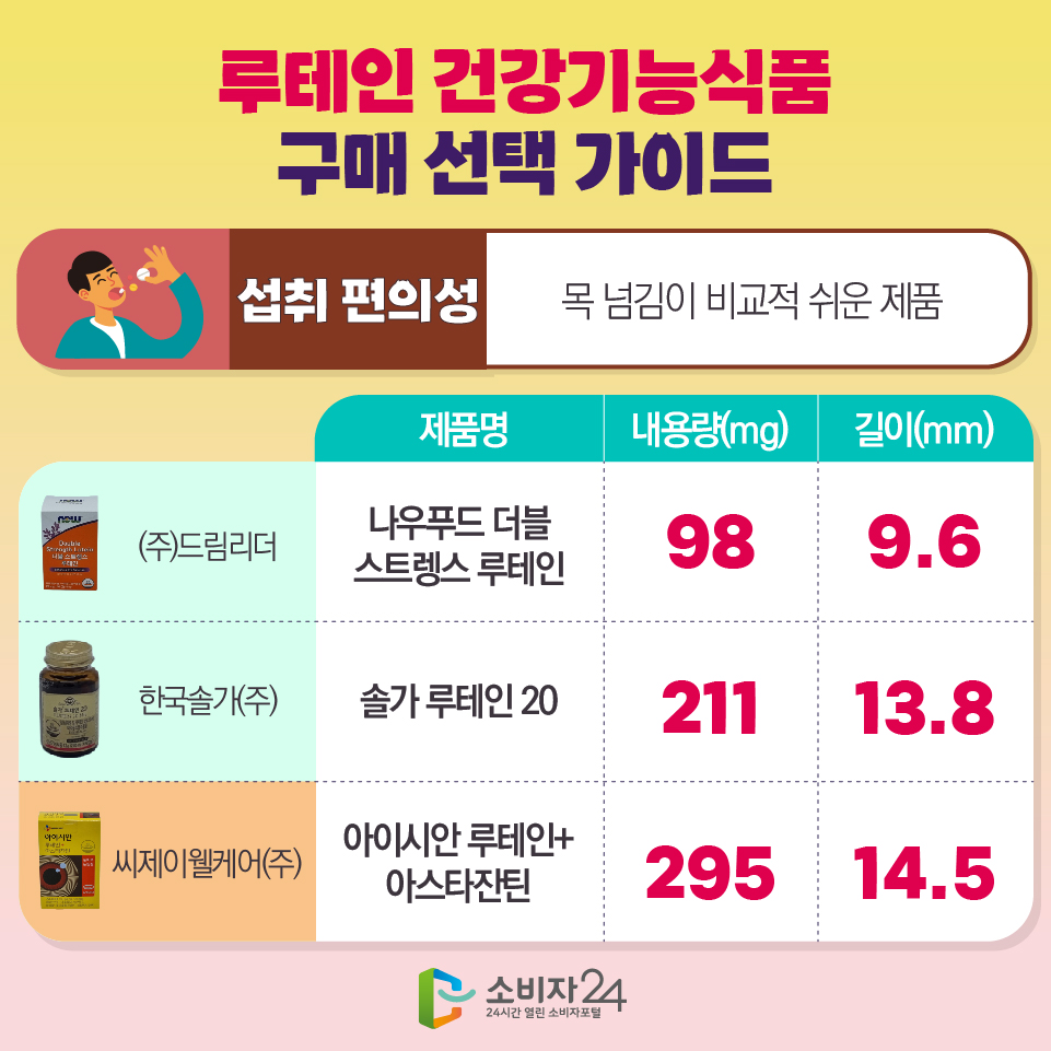 루테인품질비교