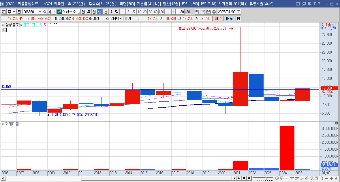 삼성공조 주가 전망 AI 액침냉각 관련주