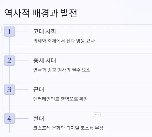 역사적 배경