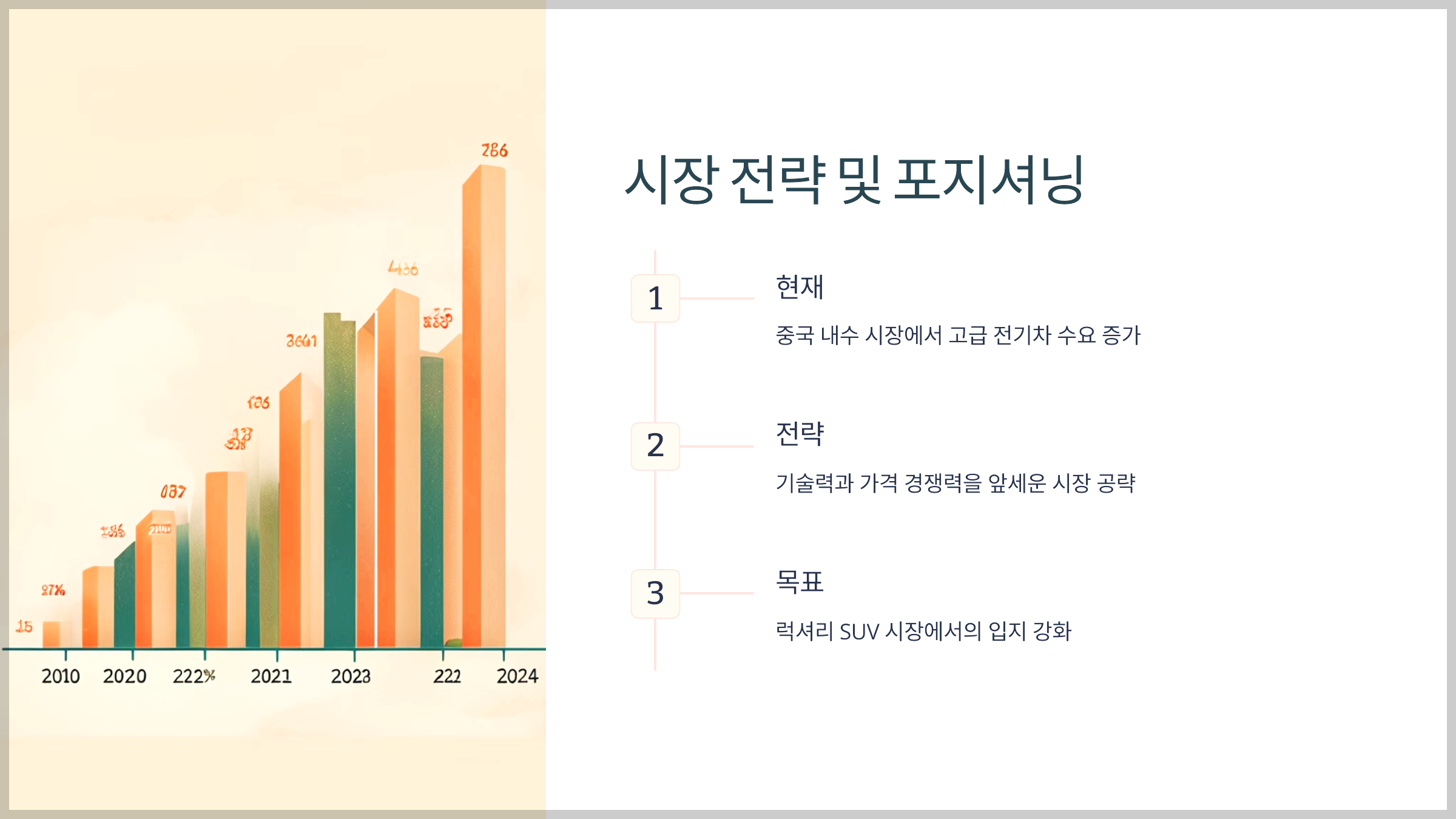 시장 전략 및 포지셔닝
