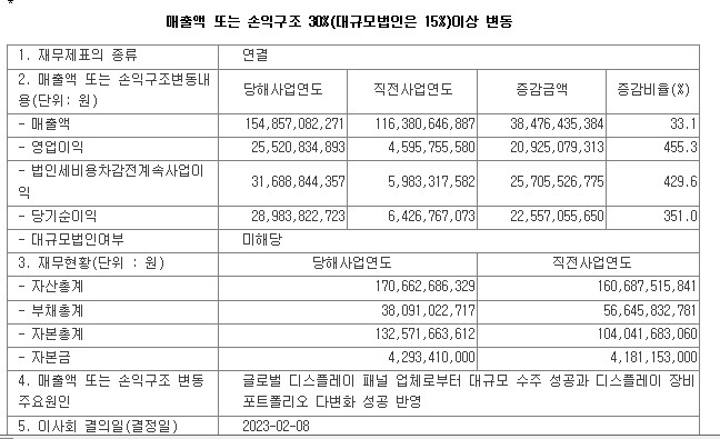 미래컴퍼니 실적공시