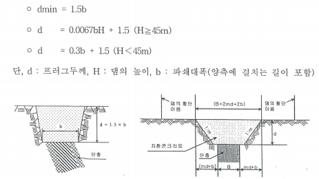 플러그콘크리트 두께와 치환