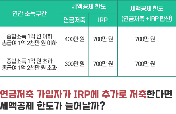 연금저축 세액공제 최대한 활용하는 방법