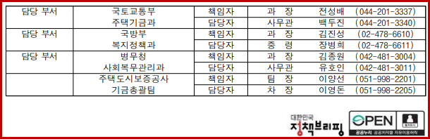 담당 부서 연락처