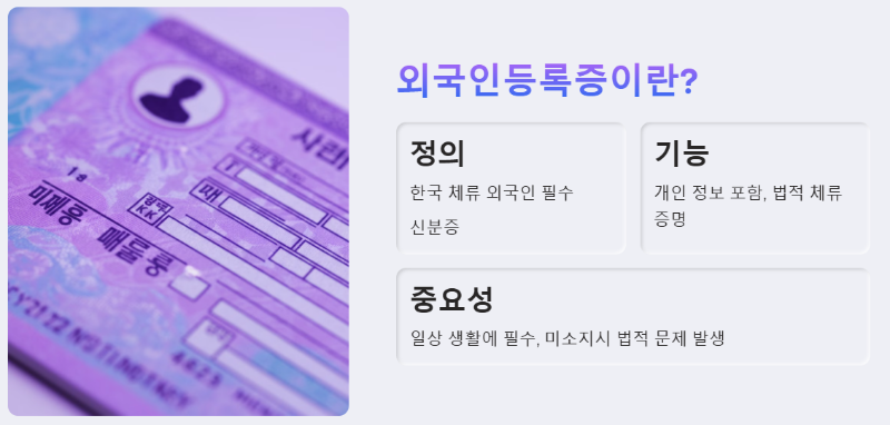 외국인등록증이란?